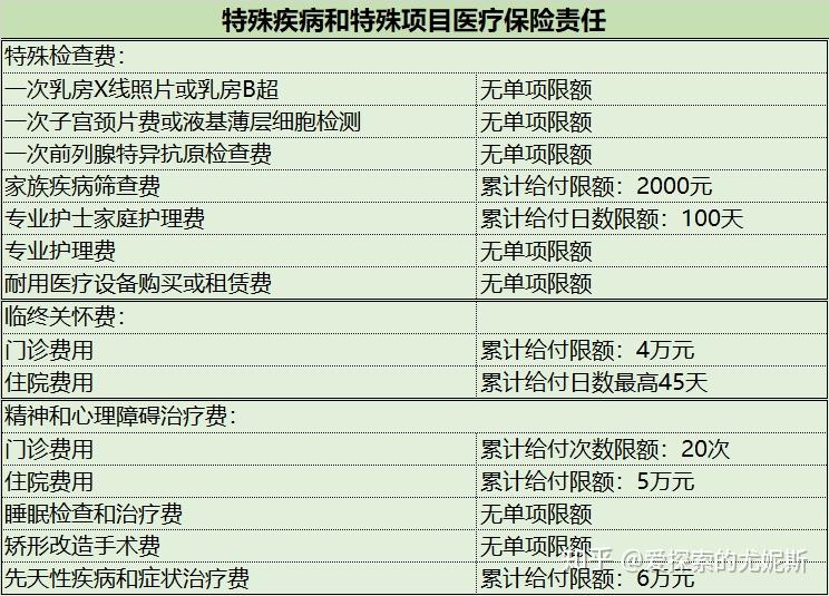 溫馨舒適的就診環境分娩前後住的房間,空間超大,超舒適產後的月子餐