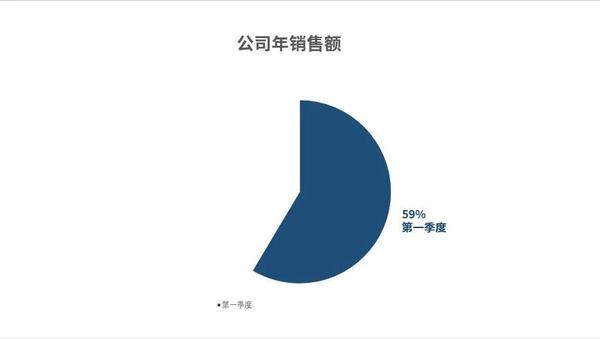 ppt取消所有动画效果