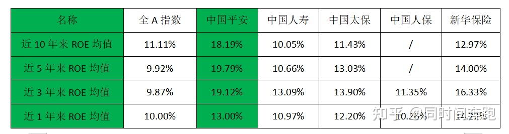 保险股市净率多少合适 (保险股市净率多少正常啊)