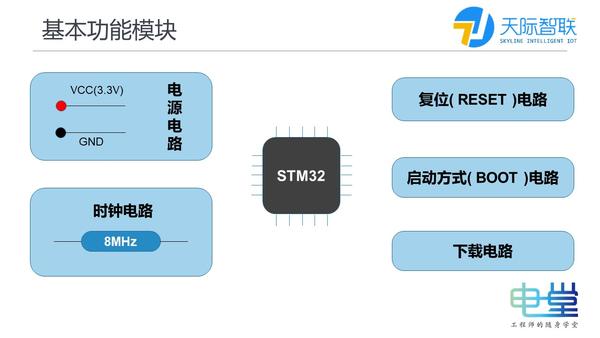 Stm32及内部资源简介 Stm32单片机内部资源 柏然网