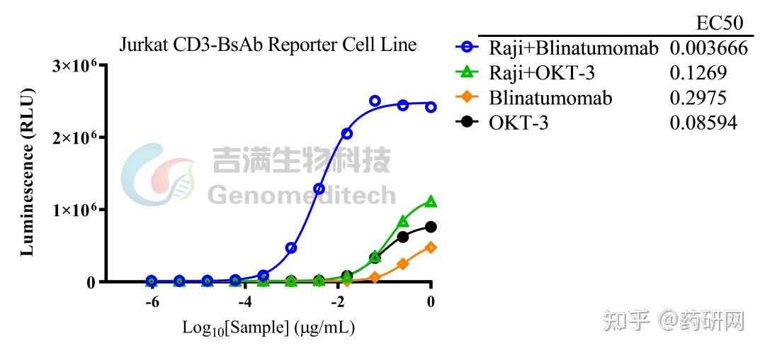 ASCO 2025大会中的黄金靶点 CD3 双/三抗 - 知乎