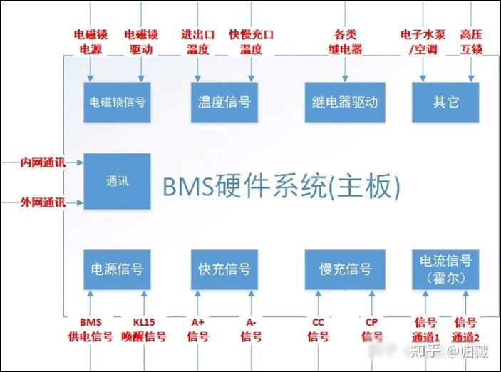 动力电池入门-BMS - 知乎