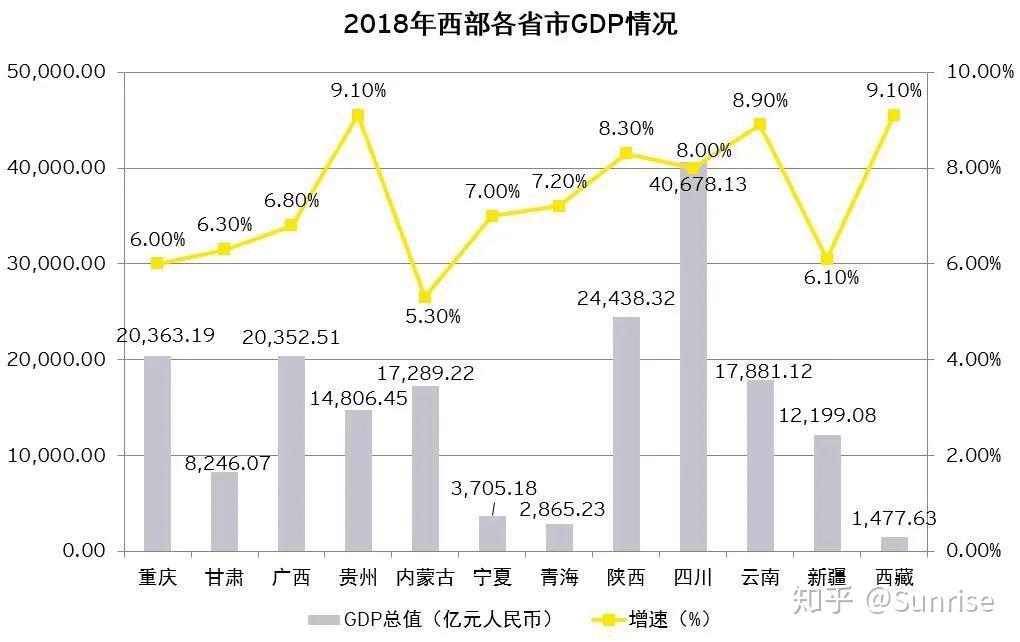 2020年西部地区投资,有哪些税收利好政策? 