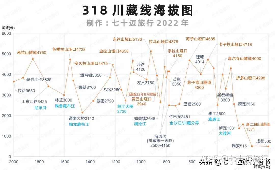 2022年最新「318川藏線」自駕遊攻略及路書推薦 - 知乎