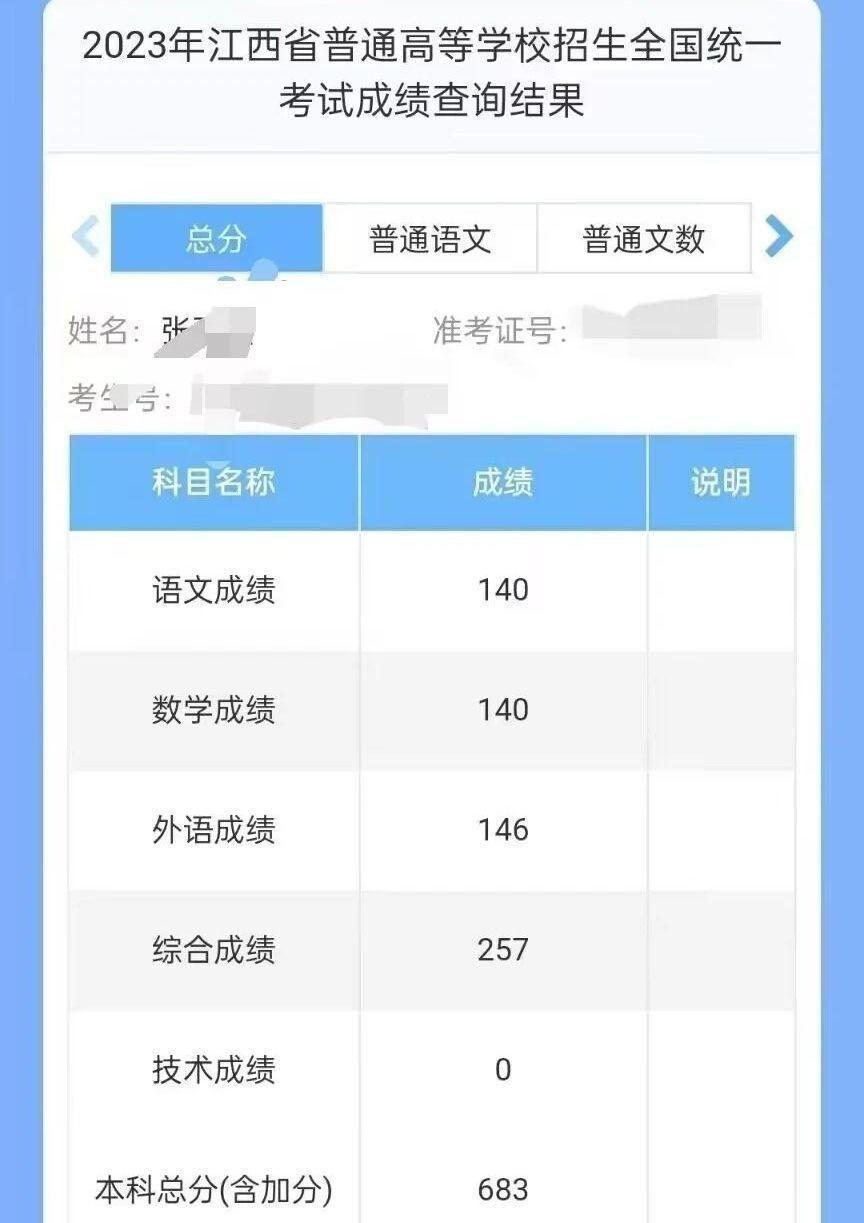 周新凯周新凯成绩单新余一中张弘毅683分,为江西文科状元,其中语文140