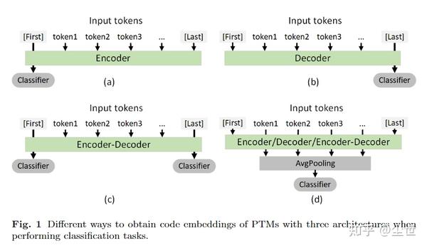 论文笔记--decoder only 模型怎么获取句子表示 - 知乎