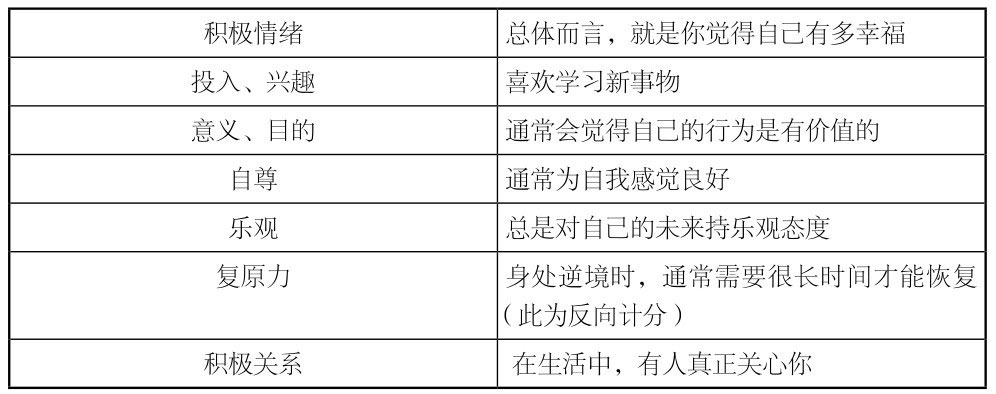 《持续的幸福》作者:马丁61塞利格曼,是"积极心理学之父.