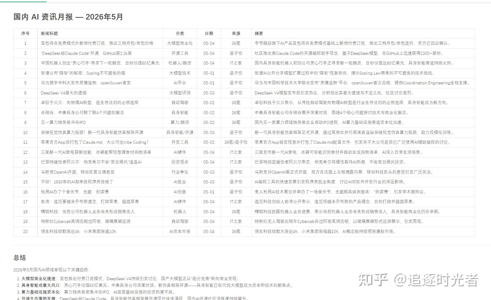 白嫖小米 MiMo 百万亿 Token，附 Claude Code 配置全流程！ - 知乎