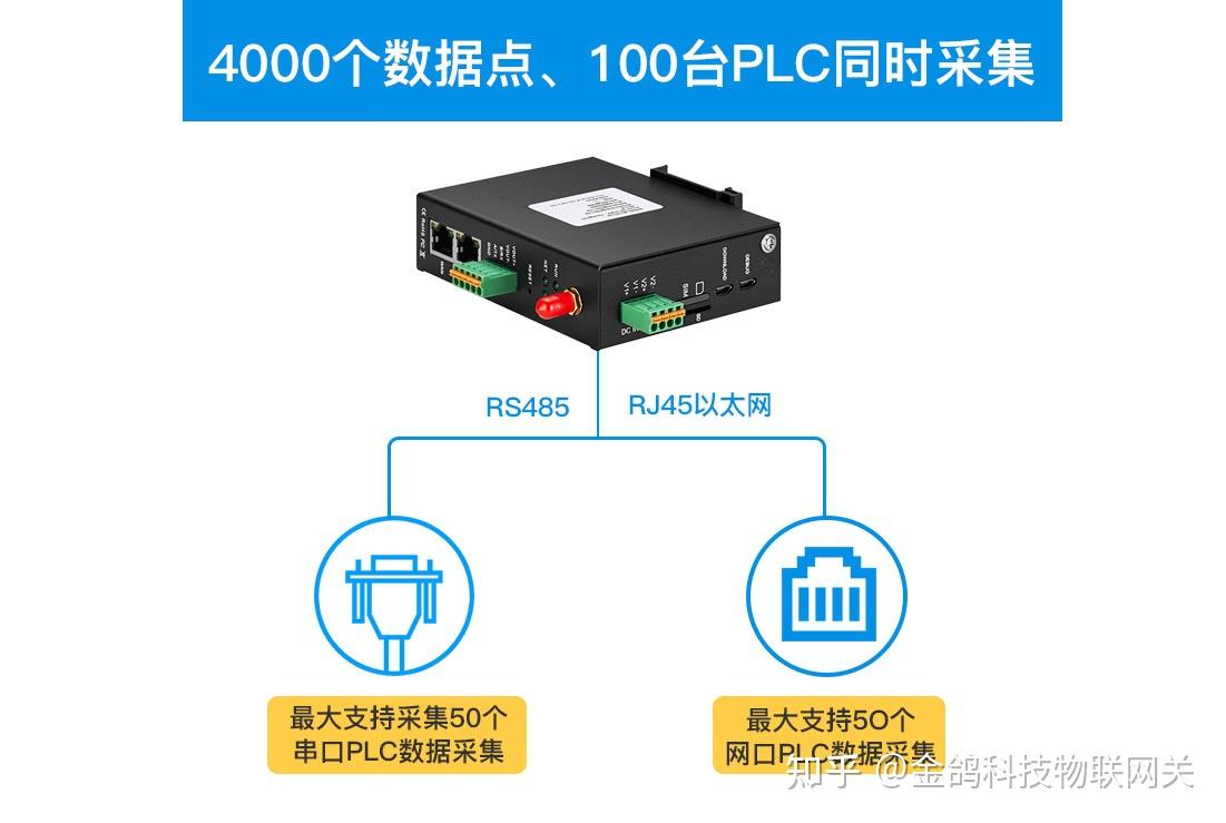 三菱q系列plc接入mes系统mqtt云平台opcua的解决方案