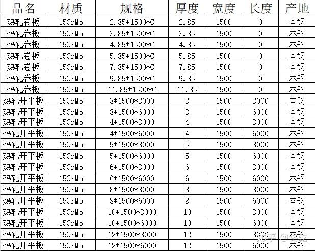  15CrMo 