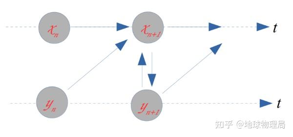 「知乎·应用工程」OpenGeoSys(OGS)使用指南——简 介 - 知乎