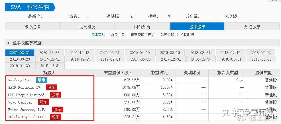 深挖科兴生物股权结构分析透视科兴疫苗背后受益人