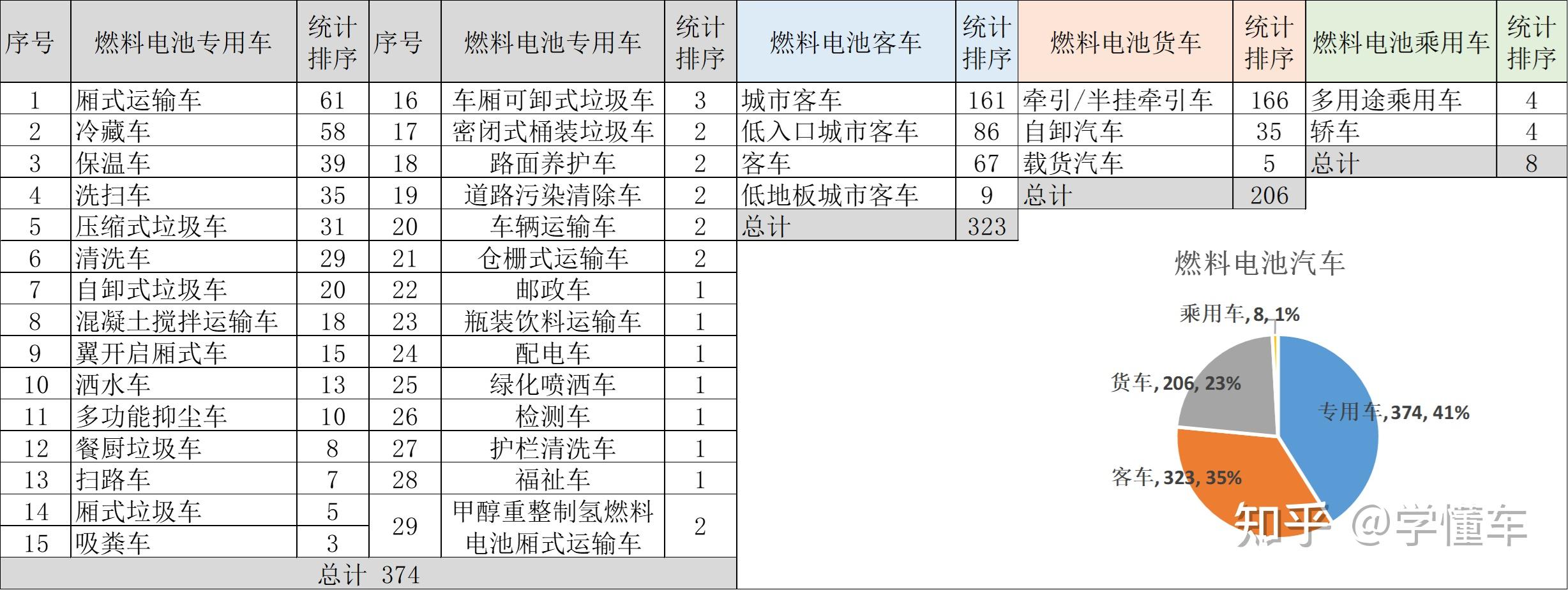 车辆信息统计表图片