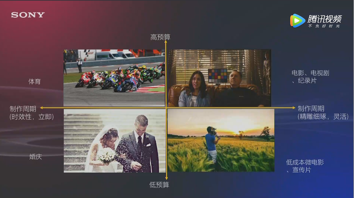 SONY 新科技 HLG （便捷HDR工作流程） 知乎