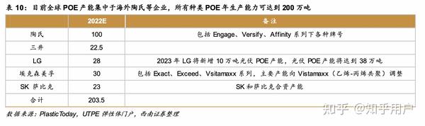 温故知新- 化工材料-POE基础 - 知乎