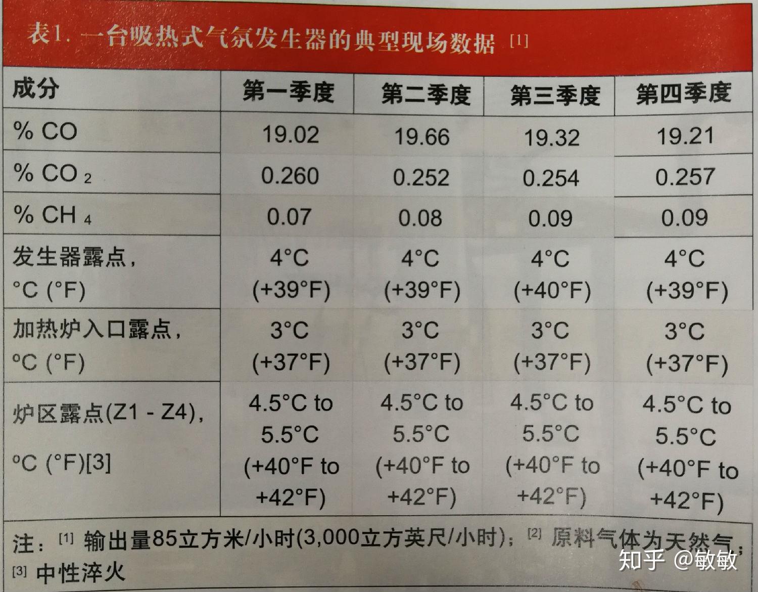 同时可以与氧探头法测量的碳势比对,反推氧探头输出的