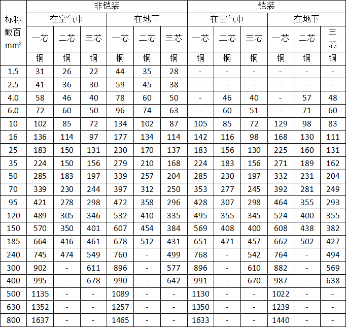 电缆电流对照图片