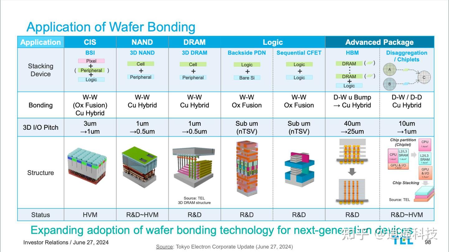 hybrid-bonding