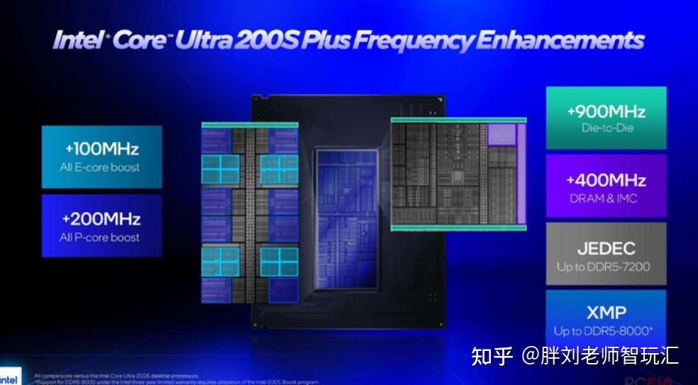 2026装机：酷睿Ultra7 270KPlus+技嘉Z890M战鹰DUO X主板全面测评