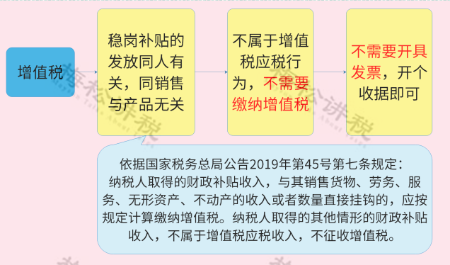 社保基数申报工资总额_社保基数工资申报直接挂钩了吗_社保工资基数申报