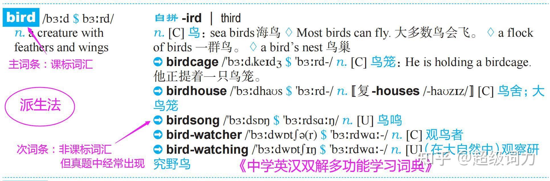 派生法丨英语单词速记法大全之四(原理&资源大全)小学、初中中考、高中高考、大学英语四六级考试必学技巧