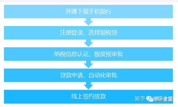 银行贷款10万可以分期多久(银行贷款10万怎么贷)