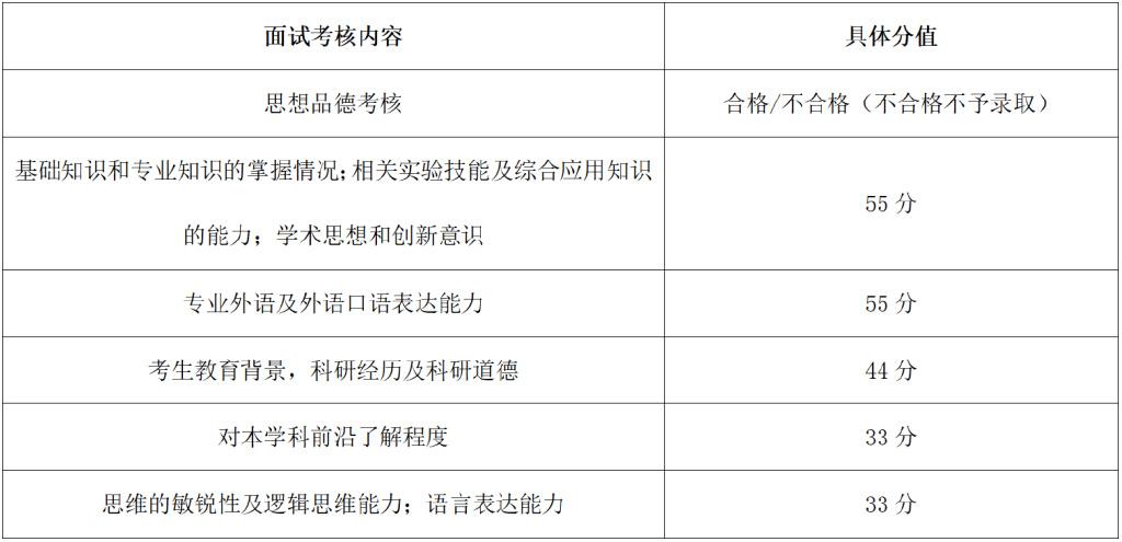 【复试指南】一文了解北京航空航天大学材料考研复试 - 知乎