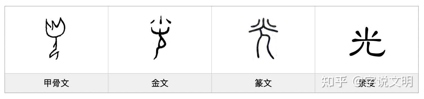 光——每日一字·火部字 - 知乎