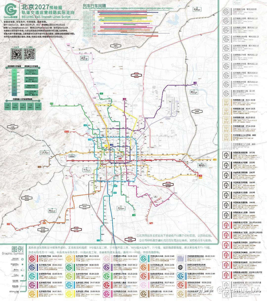 丨2027年北京城市軌道交通線路預繪圖含地鐵有軌電車市郊鐵路國家鐵路