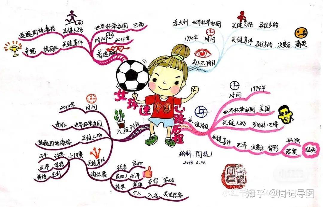 用思维导图脱单?那还不是分分钟搞定的事!