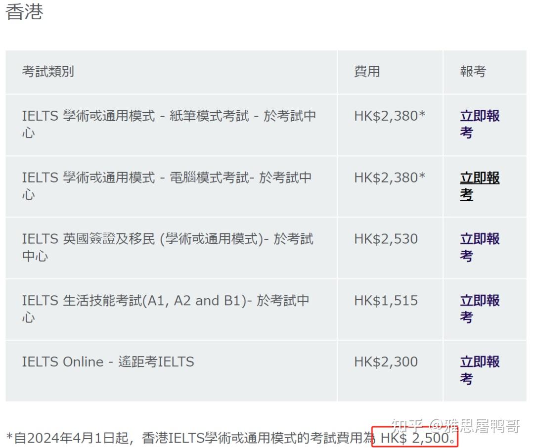 4月起,这三地雅思报名费涨价!