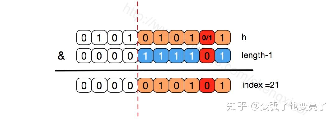 面试官：说一下HashMap的实现原理？ - 知乎