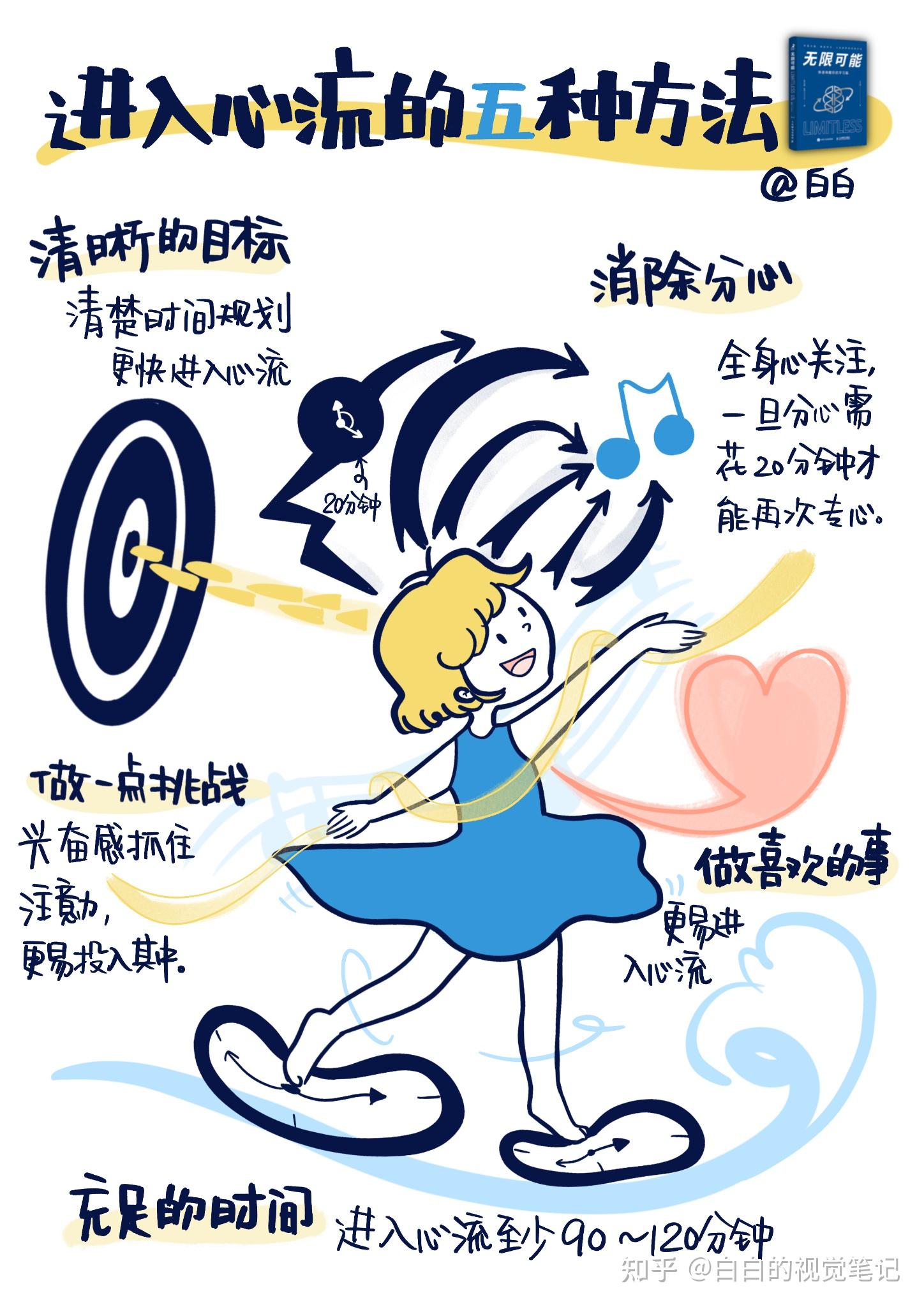 有哪些快速进入心流状态flow的方法