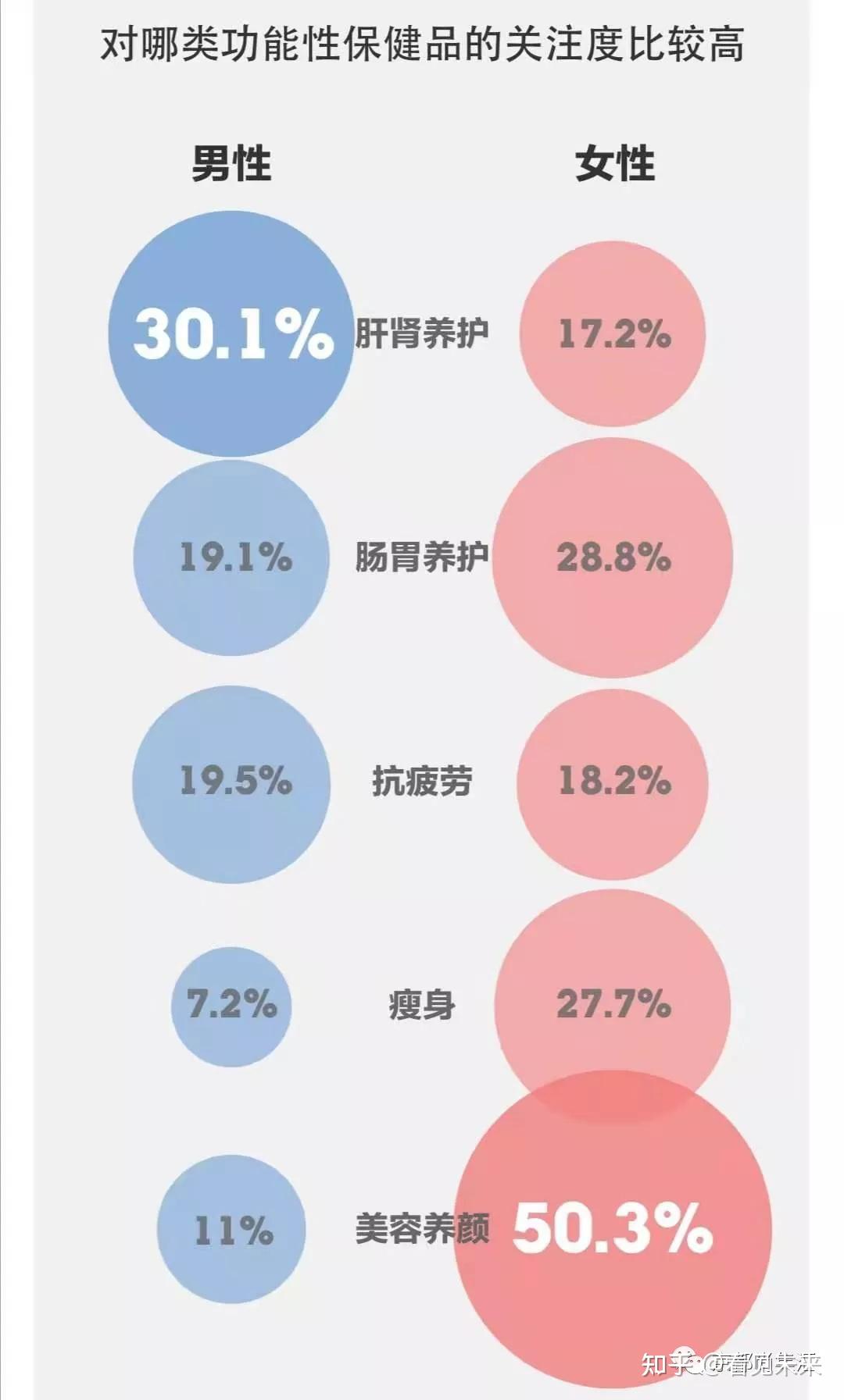 关于男女在保持健康方面的差异的信息-第1张图片-鲸幼网