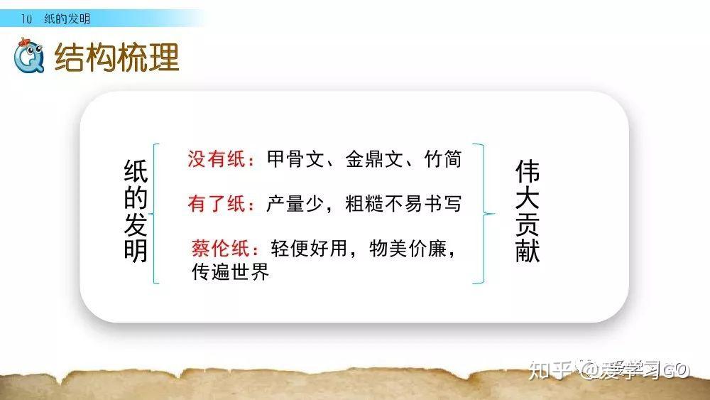 部编版三年级下册第10课纸的发明图文讲解知识点梳理