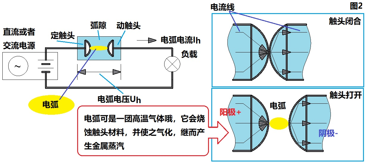 交流情况下,为什么熄灭电感性电路中的电弧困难些? - 知乎