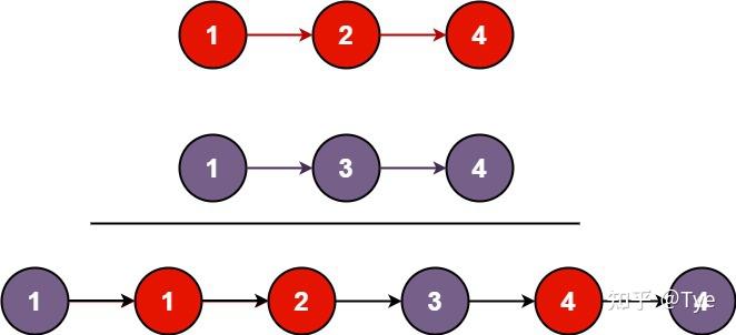 21-merge-two-sorted-lists