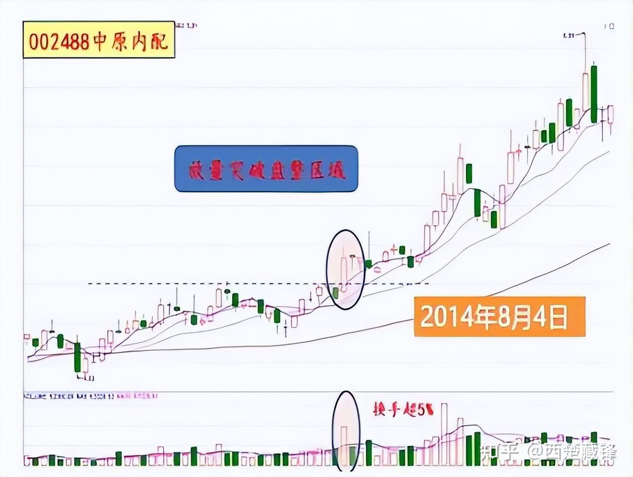 中国股市:一旦你吃透这8大抄底技巧,资金翻倍就在眼前