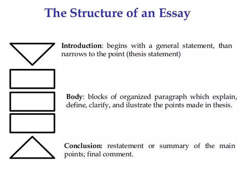 vandalism problem solution essay