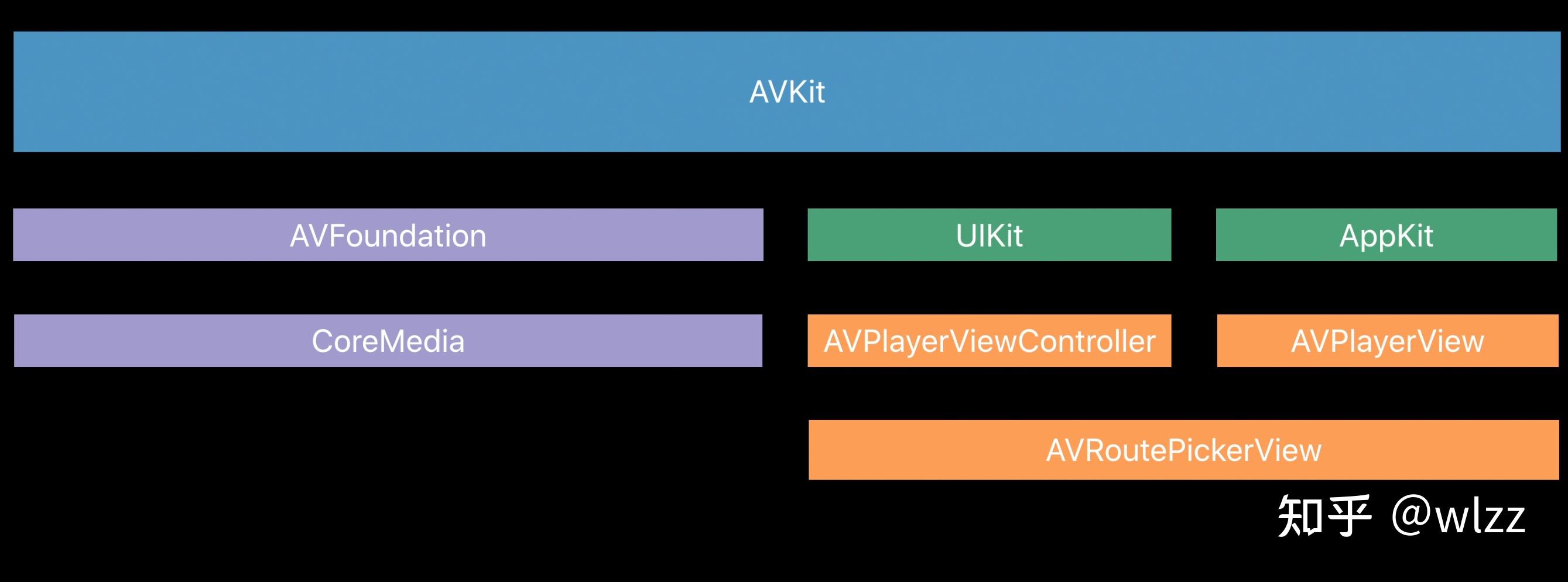 AVKit 媒体播放新特性与实践（WWDC2019） - 知乎