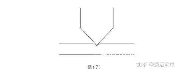 设计钣金件，首先搞清楚各折弯刀的用途 - 知乎