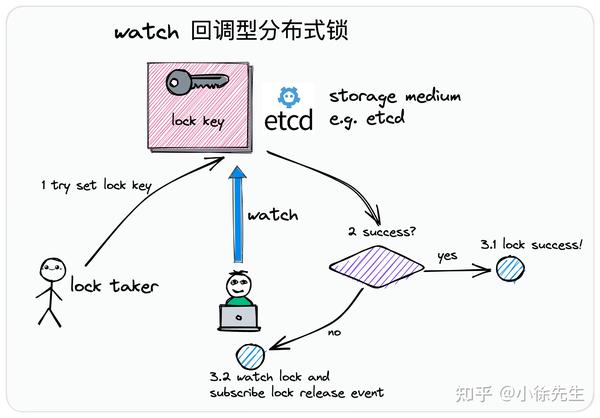Golang 