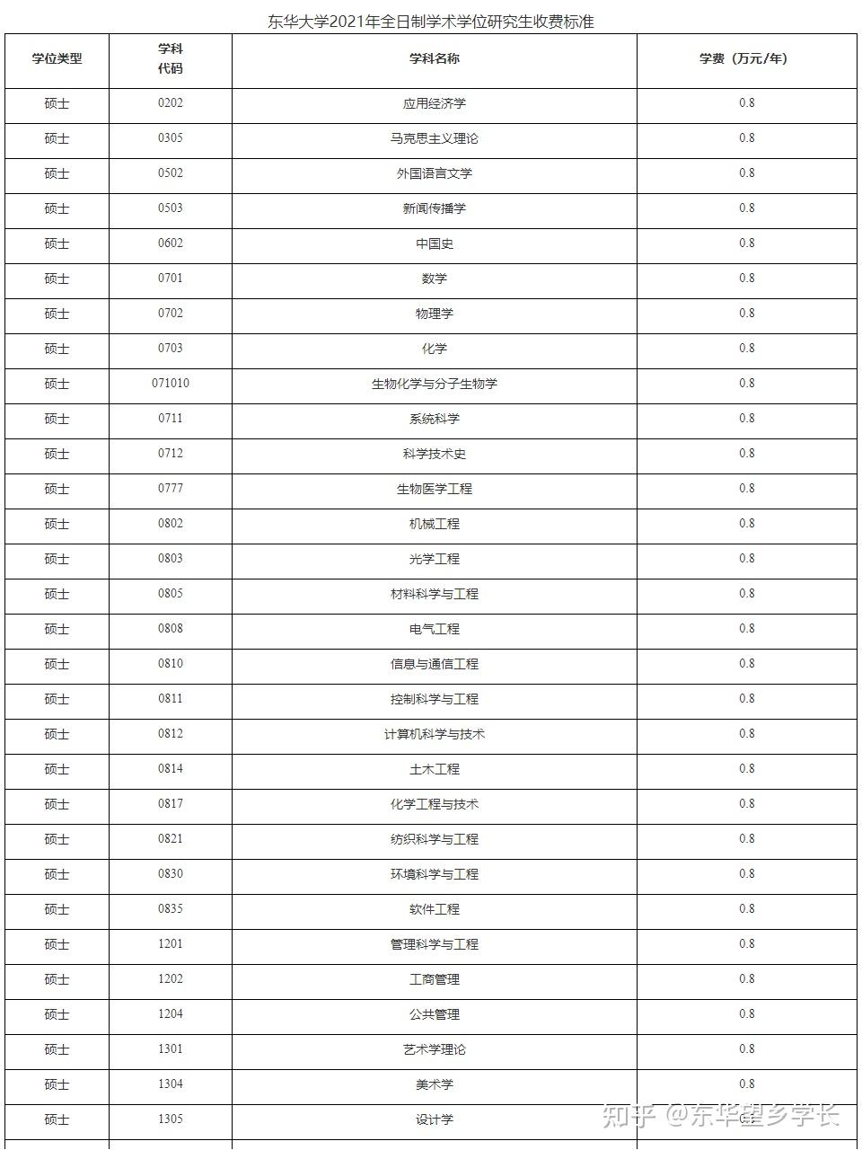 硕士研究生学费一览表2022 v2-b547f30eb4cc9ab09555d67e061684b2_r.jpg