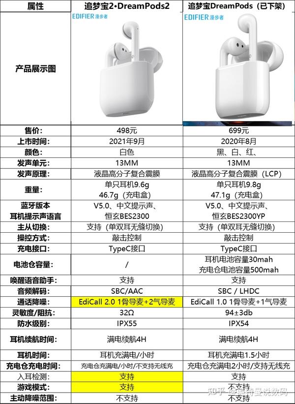 品牌热销耳机型号