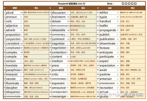 《雅思词汇真经》雅思彩绘分类单词表！高清pdf可打印！背雅思单词利器！ - 知乎
