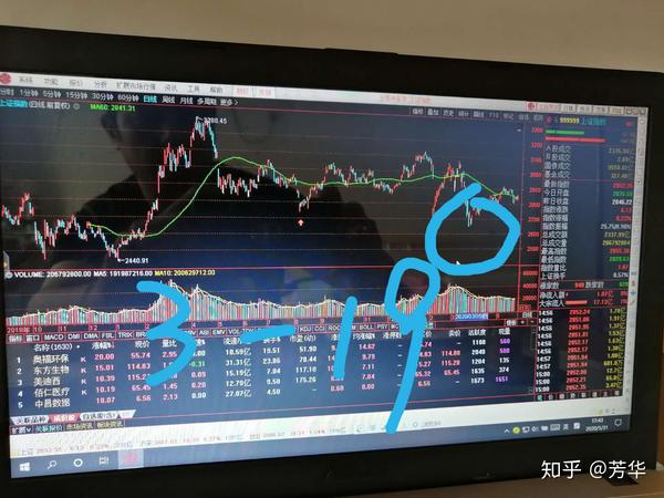 股市,今年你赚钱了吗? - 知乎