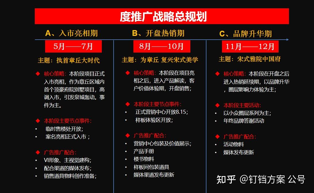 品牌规划方案融创济南清照府形象建构及整合传播策略方案经典必看