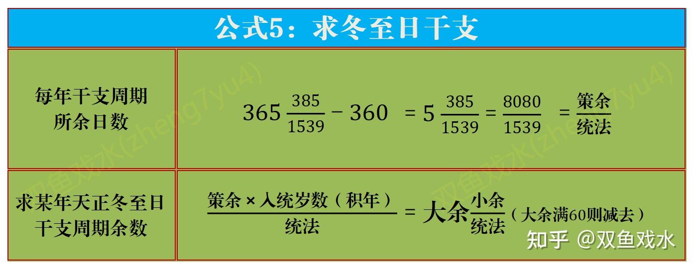 《三统历》统术:推闰余、冬至、八节、二十四气 - 知乎