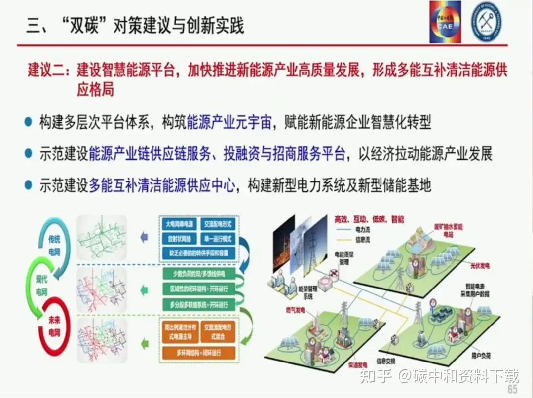 袁亮院士:我国碳达峰碳中和战略及路径思考