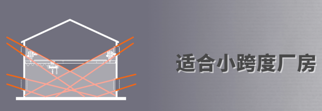 厂房侧窗如何合理布置？ - 知乎